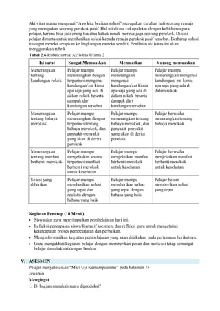 Aktivitas utama mengenai “Ayo kita berikan solusi” merupakan curahan hati seorang remaja
yang merupakan seorang perokok pasif. Hal ini dirasa cukup dekat dengan kehidupan para
pelajar, karena bisa jadi orang tua atau kakek nenek mereka juga seorang perokok. Di sini
pelajar diminta untuk memberikan solusi kepada remaja perokok pasif tersebut. Berharap solusi
itu dapat mereka terapkan ke lingkungan mereka sendiri. Penilaian aktivitas ini akan
menggunakan rubrik
Tabel 2.6 Rubrik untuk Aktivitas Utama 2
Isi surat Sangat Memuaskan Memuaskan Kurang memuaskan
Menerangkan
tentang
kandungan rokok
Pelajar mampu
menerangkan dengan
terperinci mengenai
kandungan/zat kimia
apa saja yang ada di
dalam rokok beserta
dampak dari
kandungan tersebut
Pelajar mampu
menerangkan
mengenai
kandungan/zat kimia
apa saja yang ada di
dalam rokok beserta
dampak dari
kandungan tersebut
Pelajar mampu
menerangkan mengenai
kandungan/ zat kimia
apa saja yang ada di
dalam rokok.
Menerangkan
tentang bahaya
merokok
Pelajar mampu
menerangkan dengan
terperinci tentang
bahaya merokok, dan
penyakit-penyakit
yang akan di derita
perokok
Pelajar mampu
menerangkan tentang
bahaya merokok, dan
penyakit-penyakit
yang akan di derita
perokok
Pelajar berusaha
menerangkan tentang
bahaya merokok.
Menerangkan
tentang manfaat
berhenti merokok
Pelajar mampu
menjelaskan secara
terperinci manfaat
berhenti merokok
untuk kesehatan
Pelajar mampu
menjelaskan manfaat
berhenti merokok
untuk kesehatan
Pelajar berusaha
menjelaskan manfaat
berhenti merokok
untuk kesehatan
Solusi yang
diberikan
Pelajar mampu
memberikan solusi
yang tepat dan
realistis dengan
bahasa yang baik
Pelajar mampu
memberikan solusi
yang tepat dengan
bahasa yang baik
Pelajar belum
memberikan solusi
yang tepat
Kegiatan Penutup (10 Menit)
 Siswa dan guru menyimpulkan pembelajaran hari ini.
 Refleksi pencapaian siswa/formatif asesmen, dan refleksi guru untuk mengetahui
ketercapaian proses pembelajaran dan perbaikan.
 Menginformasikan kegiatan pembelajaran yang akan dilakukan pada pertemuan berikutnya.
 Guru mengakhiri kegiatan belajar dengan memberikan pesan dan motivasi tetap semangat
belajar dan diakhiri dengan berdoa.
V. ASESMEN
Pelajar menyelesaikan “Mari Uji Kemampuanmu” pada halaman 75
Jawaban
Mengingat
1. Di bagian manakah suara diproduksi?
 