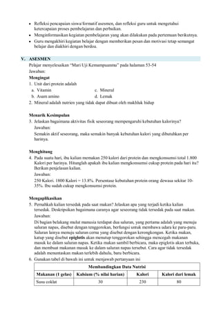  Refleksi pencapaian siswa/formatif asesmen, dan refleksi guru untuk mengetahui
ketercapaian proses pembelajaran dan perbaikan.
 Menginformasikan kegiatan pembelajaran yang akan dilakukan pada pertemuan berikutnya.
 Guru mengakhiri kegiatan belajar dengan memberikan pesan dan motivasi tetap semangat
belajar dan diakhiri dengan berdoa.
V. ASESMEN
Pelajar menyelesaikan “Mari Uji Kemampuanmu” pada halaman 53-54
Jawaban:
Mengingat
1. Unit dari protein adalah
a. Vitamin c. Mineral
b. Asam amino d. Lemak
2. Mineral adalah nutrien yang tidak dapat dibuat oleh makhluk hidup
Menarik Kesimpulan
3. Jelaskan bagaimana aktivitas fisik seseorang mempengaruhi kebutuhan kalorinya?
Jawaban:
Semakin aktif seseorang, maka semakin banyak kebutuhan kalori yang dibutuhkan per
harinya.
Menghitung
4. Pada suatu hari, ibu kalian memakan 250 kalori dari protein dan mengkonsumsi total 1.800
Kalori per harinya. Hitunglah apakah ibu kalian mengkonsumsi cukup protein pada hari itu?
Berikan penjelasan kalian.
Jawaban:
250 Kalori. 1800 Kalori = 13.8%. Persentase kebutuhan protein orang dewasa sekitar 10-
35%. Ibu sudah cukup mengkonsumsi protein.
Mengaplikasikan
5. Pernahkah kalian tersedak pada saat makan? Jelaskan apa yang terjadi ketika kalian
tersedak. Deskripsikan bagaimana caranya agar seseorang tidak tersedak pada saat makan.
Jawaban:
Di bagian belakang mulut manusia terdapat dua saluran, yang pertama adalah yang menuju
saluran napas, disebut dengan tenggorokan, berfungsi untuk membawa udara ke paru-paru.
Saluran lainya menuju saluran cerna yang disebut dengan kerongkongan. Ketika makan,
katup yang disebut epiglotis akan menutup tenggorokan sehingga mencegah makanan
masuk ke dalam saluran napas. Ketika makan sambil berbicara, maka epiglotis akan terbuka,
dan membuat makanan masuk ke dalam saluran napas tersebut. Cara agar tidak tersedak
adalah menuntaskan makan terlebih dahulu, baru berbicara.
6. Gunakan tabel di bawah ini untuk menjawab pertanyaan ini
Membandingkan Data Nutrisi
Makanan (1 gelas) Kalsium (% nilai harian) Kalori Kalori dari lemak
Susu coklat 30 230 80
 