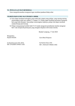 VI. PENGAYAAN DAN REMEDIAL
Guru menginformasikan mengenai tugas membuat panduan hidup sehat
VII.REFLEKSI GURU DAN PESERTA DIDIK
a) Guru dapat membuat kelompok yang terdiri dari empat orang pelajar, yang masing-masing
menerangkan salah satu subbab 2.1 sampai 2.4. Pelajar dapat membuat presentasi mengenai
bab yang telah ditunjuk. Saat pelajar menerangkan topiknya, pelajar lain dapat membuat
catatan berupa peta konsep.
b) Pelajar mengunjungi kembali tabel T-I-S untuk mengecek pemahaman mereka mengenai
bab 1 dan menjawab pertanyaan yang mungkin diajukan oleh teman mereka.
Bandar Lampung, 17 Juli 2024
Mengetahui,
Kepala Sekolah Guru Mata Pelajaran
Sri Budi Karyadi, S.Pd., M.Pd. Hj. Nurleni Deni, S.Pd.
NIP. 19720909 199903 1 003 NIP. 19641229 198602 2 002
 