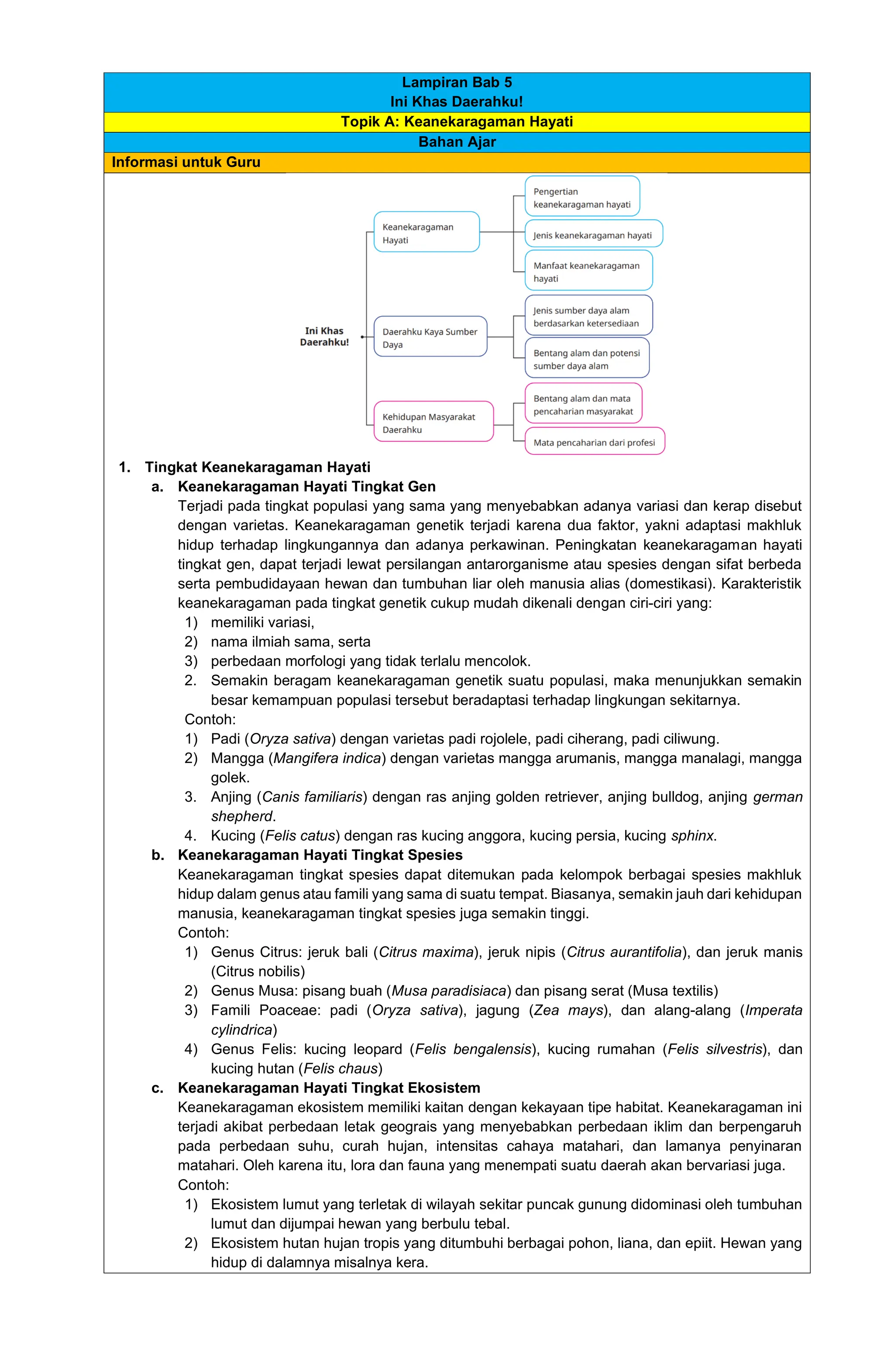MODUL AJAR IPAS KELAS 4 REVISI TERBARU CP 032 KURIKULUM MERDEKA ...