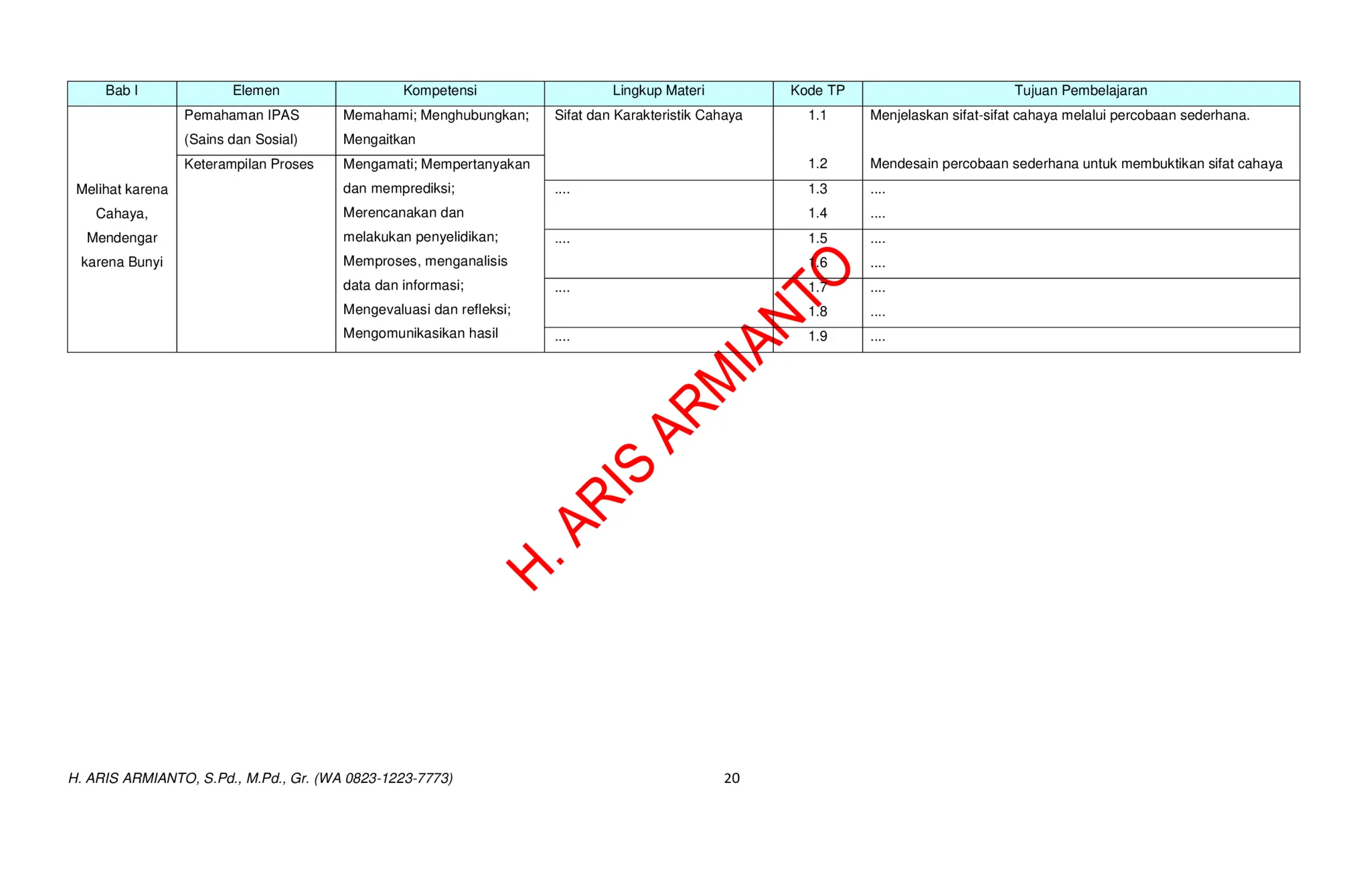 MODUL PEMBELAJARAN DEEP LEARNING IPAS KELAS 5 CP 032 REVISI 2025 ...
