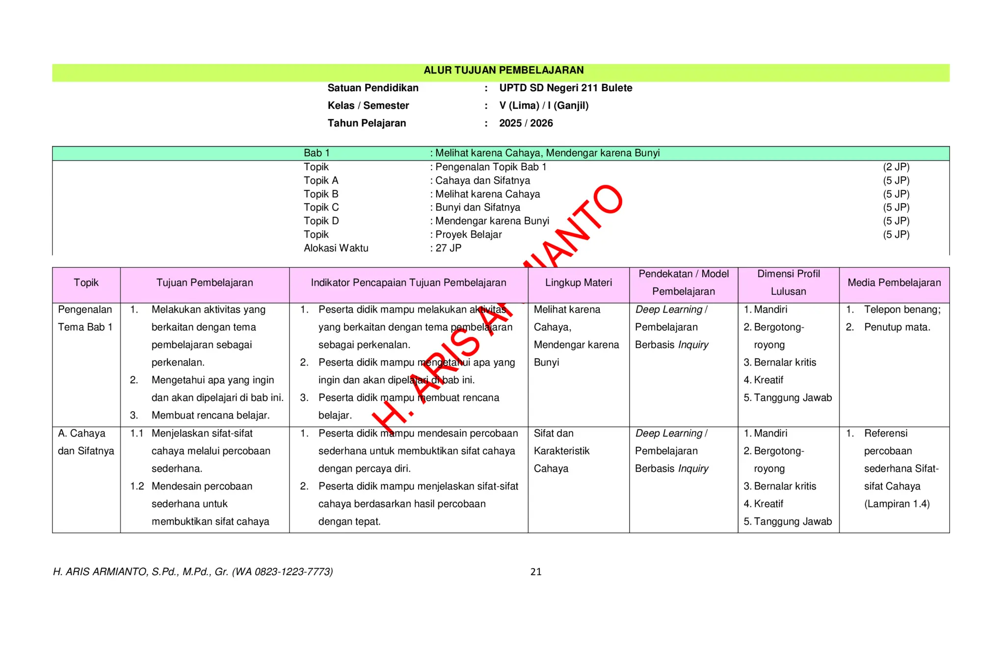 MODUL PEMBELAJARAN DEEP LEARNING IPAS KELAS 5 CP 032 REVISI 2025 ...