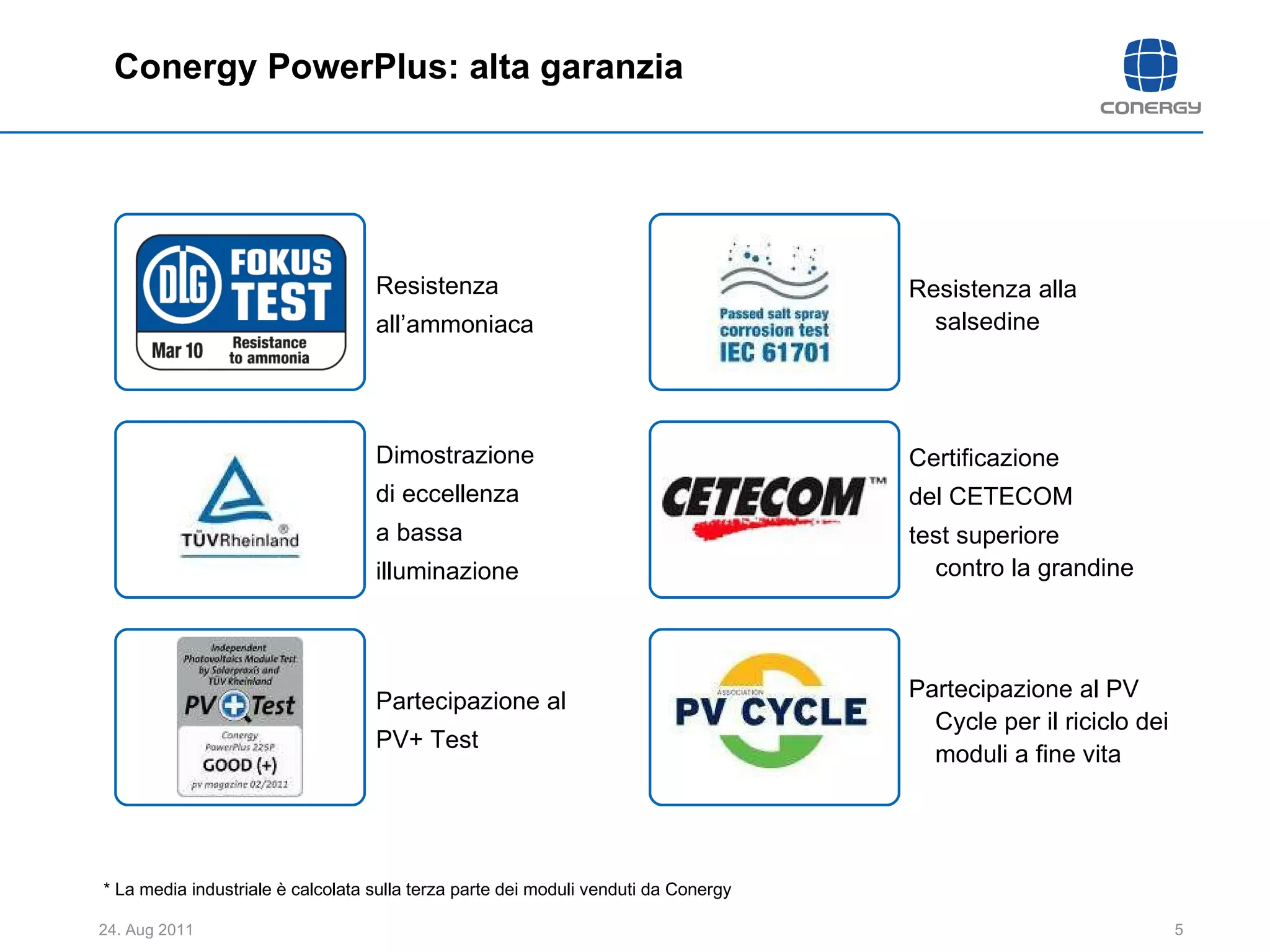 Conergy PowerPlus: alta garanzia Resistenza all’ammoniaca Resistenza alla salsedine * La media industriale è calcolata sulla terza parte dei moduli venduti da Conergy Dimostrazione  di eccellenza a bassa illuminazione  Certificazione del CETECOM test superiore  contro la grandine Partecipazione  al  PV+ Test Partecipazione al PV Cycle per il riciclo dei moduli a fine vita 