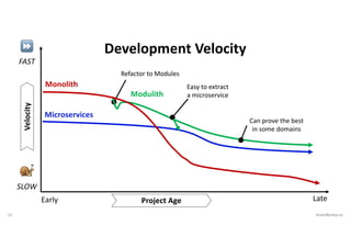 13 VictorRentea.ro
Refactor to Modules
Modulith
Can prove the best
in some domains
Velocity
⏩
FAST
🐌
SLOW
Microservices
Development Velocity
Monolith
Project Age
Early Late
Easy to extract
a microservice
 