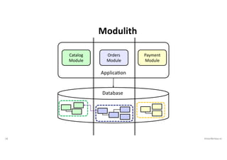 18 VictorRentea.ro
Modulith
ApplicaIon
Catalog
Module
Orders
Module
Payment
Module
Database
 