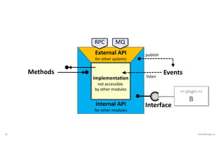 25 VictorRentea.ro
Internal API
for other modules
External API
for other systems
MQ
RPC
implementa4on
not accessible
by other modules
Events
publish
<< plugin >>
B
listen
Methods
Interface
 
