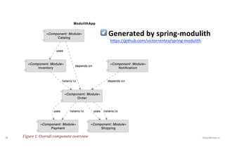 28 VictorRentea.ro
↙ Generated by spring-modulith
h5ps://github.com/victorrentea/spring-modulith
 