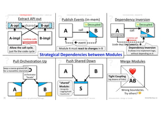 32 VictorRentea.ro
?
?
A B
O
orchestrator
"facade"
Pull OrchestraIon Up
?
?
?
?
Allow the call cycle,
just ﬁx the code cycle
shared
A-impl B-impl
A-api B-api
Extract API out
run5me calls
keep a coarse-grained API,
for a monolithic client/site
Strategical Dependencies between Modules
microservices: shared lib
microservices: events on queue
microservices: interdependent microservices + client.jar
microservices: api gateway/bff/saga microservices: shared lib/3rd service microservices: merge or break
❤
AB
Merge Modules
Tight Coupling
(eg dozens of links)
Dependency Inversion
B allows A to implement logic,
without depending on A
A B
ç event
call
Publish Events (in-mem)
⭐Decoupled
A B
S
Push Shared Down
A B
(code dep) implements è
call
Dependency Inversion
⭐Decoupled
AProviderImpl
runtime call
«interface»
AProvider
Module A must react to changes in B
"shared"
Module:
- StringUQls
- Logging/Audit
- Country list
Wrong boundaries.
Try others? 🤔
 
