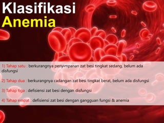 1) Tahap satu : berkurangnya penyimpanan zat besi tingkat sedang, belum ada
disfungsi
2) Tahap dua : berkurangnya cadangan zat besi tingkat berat, belum ada disfungsi
3) Tahap tiga : defisiensi zat besi dengan disfungsi
4) Tahap empat : defisiensi zat besi dengan gangguan fungsi & anemia
Klasifikasi
Anemia
 