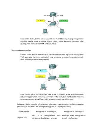 Pada contoh diatas, terlihat bahwa VLAN 10 dan VLAN 30 masing-masing menggunakan
           interface spesifik untuk terhubung dengan router. Router kemudian membuat tabel
           routing untuk memuat rute VLAN 10 dan VLAN 30.


Menggunakan subinterface

           Caranya adalah dengan memanfaatkan sebuah interface untuk digunakan oleh sejumlah
           VLAN yang ada. Nantinya, port switch yang terhubung ke router harus dalam mode
           trunk. Contohnya adalah sebagai berikut :




           Pada contoh diatas, terlihat bahwa baik VLAN 10 maupun VLAN 30 menggunakan
           sebuah interface untuk terhubung ke router. Router kemudian membuat tabel routing
           untuk memuat rute VLAN 10 dan VLAN 30, yakni melalui rute subinterface.

       Kedua cara diatas memiliki kelebihan dan kekurangan masing-masing. Berikut merupakan
       perbandingan kedua cara diatas dengan menggunakan 5 aspek pembanding :

        AspekMetode            Menggunakan interface fisik        Menggunakan subinterface

                           Satu    VLAN     menggunakan        satu Beberapa VLAN menggunakan
       Physical looks      interface, sedangkan port terbatas.      sebuah interface saja.
 