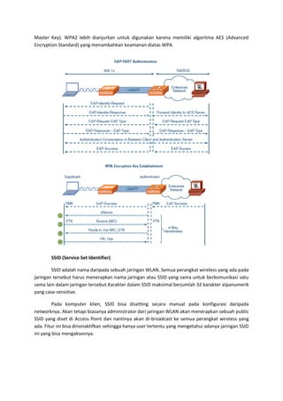 Master Key). WPA2 lebih dianjurkan untuk digunakan karena memiliki algoritma AES (Advanced
Encryption Standard) yang menambahkan keamanan diatas WPA.




       SSID (Service Set Identifier)

        SSID adalah nama daripada sebuah jaringan WLAN. Semua perangkat wireless yang ada pada
jaringan tersebut harus menerapkan nama jaringan atau SSID yang sama untuk berkomunikasi satu
sama lain dalam jaringan tersebut.Karakter dalam SSID maksimal berjumlah 32 karakter alpanumerik
yang case-sensitive.

         Pada komputer klien, SSID bisa disetting secara manual pada konfigurasi daripada
networknya. Akan tetapi biasanya administrator dari jaringan WLAN akan menerapkan sebuah public
SSID yang diset di Access Point dan nantinya akan di-broadcast ke semua perangkat wireless yang
ada. Fitur ini bisa dinonaktifkan sehingga hanya user tertentu yang mengetahui adanya jaringan SSID
ini yang bisa mengaksesnya.
 