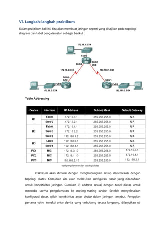 VI. Langkah-langkah praktikum
Dalam praktikum kali ini, kita akan membuat jaringan seperti yang disajikan pada topologi
diagram dan tabel pengalamatan sebagai berikut :




    Table Addressing




                               Tabel pengalamatan dari topologi diatas


           Praktikum akan dimulai dengan menghubungkan setiap devicesesuai dengan

    topologi diatas. Kemudian kita akan melakukan konfigurasi dasar yang dibutuhkan

    untuk konektivitas jaringan. Gunakan IP address sesuai dengan tabel diatas untuk

    mencoba skema pengalamatan ke masing-masing device. Setelah menyelesaikan
    konfigurasi dasar, ujilah konektivitas antar device dalam jaringan tersebut. Pengujian
    pertama yakni koneksi antar device yang terhubung secara langsung, dilanjutkan uji
 