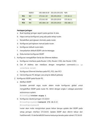 S0/0/1       192.168.10.10 255.255.255.252 N/A
          PC1      NIC          172.16.1.10      255.255.255.0      172.16.1.1
          PC2      NIC          172.16.2.10      255.255.255.0      172.16.2.1
          PC3      NIC          192.168.1.10     255.255.255.0      192.168.1.1



   Persiapan jaringan
   a. Buat topologi jaringan seperti pada gambar di atas.

   b. Hapus semua konfigurasi yang ada pada setiap router.

   c. Nonaktifkan peringkasan otomatis pada router.
   d. Konfigurasi peringkasan manual pada router.

   e. Konfigurasi default route statis.

   f.   menyebarkan default EIGRP rute ke tetangga.

   g. Dokumentasi konfigurasi EIGRP
1. Konfigurasi mengaktifkan Serial dan Ethernet Address

   a. Konfigurasi interfaces pada Router 1 (R1), Router 2 (R2), dan Router 3 (R3)

   b. Cek IP Address dan Interfaces dengan mengetikan commandshow                         ip
        interface brief.
   c. Konfigurasi Ethernet Interface pada PC1, PC2, dan PC3
   d. Cek konfigurasi PC dengan cara ping ke default gateway

2. Konfigurasi EIGRP pada Router R1.

   a. Aktifkan EIGRP

        Gunakan   perintah   eigrp   router    dalam   mode      konfigurasi   global   untuk
        mengaktifkan EIGRP pada router R1. Akhiri dengan angka 1 sebagai parameter

        autonomous-system.
        R1(config)#router eigrp 1
   b. Konfigurasi classful jaringan 172.16.0.0
        R1(config-router)#network 172.16.0.0
        R1(config-router)#
        router akan mulai mengirimkan pesan keluar berupa update dari EIGRP pada

        setiap jaringan interface 172.16.0.0. Update EIGRP akan dikirim keluar dari
        FastEthernet0 / 0 danSerial0/0/0 karena keduanya berada pada subnet 172.16.0.0
 