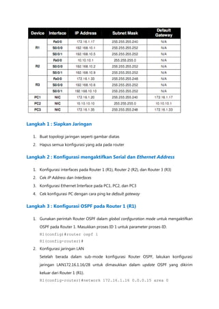 Langkah 1 : Siapkan Jaringan

  1. Buat topologi jaringan seperti gambar diatas

  2. Hapus semua konfigurasi yang ada pada router


Langkah 2 : Konfigurasi mengaktifkan Serial dan Ethernet Address

  1. Konfigurasi interfaces pada Router 1 (R1), Router 2 (R2), dan Router 3 (R3)
  2. Cek IP Address dan Interfaces

  3. Konfigurasi Ethernet Interface pada PC1, PC2, dan PC3
  4. Cek konfigurasi PC dengan cara ping ke default gateway


Langkah 3 : Konfigurasi OSPF pada Router 1 (R1)

  1. Gunakan perintah Router OSPF dalam global configuration mode untuk mengaktifkan

     OSPF pada Router 1. Masukkan proses ID 1 untuk parameter proses-ID.
     R1(config)#router ospf 1
     R1(config-router)#
  2. Konfigurasi jaringan LAN
     Setelah berada dalam sub-mode konfigurasi Router OSPF, lakukan konfigurasi

     jaringan LAN172.16.1.16/28 untuk dimasukkan dalam update OSPF yang dikirim
     keluar dari Router 1 (R1).
     R1(config-router)#network 172.16.1.16 0.0.0.15 area 0
 