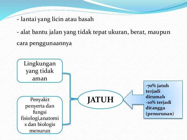 Modul jatuh