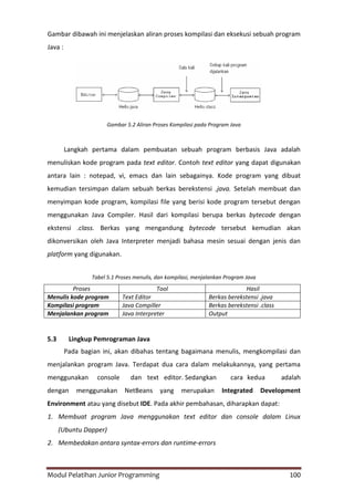 Modul Pelatihan Junior Programming 100
Gambar dibawah ini menjelaskan aliran proses kompilasi dan eksekusi sebuah program
Java :
Gambar 5.2 Aliran Proses Kompilasi pada Program Java
Langkah pertama dalam pembuatan sebuah program berbasis Java adalah
menuliskan kode program pada text editor. Contoh text editor yang dapat digunakan
antara lain : notepad, vi, emacs dan lain sebagainya. Kode program yang dibuat
kemudian tersimpan dalam sebuah berkas berekstensi .java. Setelah membuat dan
menyimpan kode program, kompilasi file yang berisi kode program tersebut dengan
menggunakan Java Compiler. Hasil dari kompilasi berupa berkas bytecode dengan
ekstensi .class. Berkas yang mengandung bytecode tersebut kemudian akan
dikonversikan oleh Java Interpreter menjadi bahasa mesin sesuai dengan jenis dan
platform yang digunakan.
Tabel 5.1 Proses menulis, dan kompilasi, menjalankan Program Java
Proses Tool Hasil
Menulis kode program Text Editor Berkas berekstensi .java
Kompilasi program Java Compiller Berkas berekstensi .class
Menjalankan program Java Interpreter Output
5.3 Lingkup Pemrograman Java
Pada bagian ini, akan dibahas tentang bagaimana menulis, mengkompilasi dan
menjalankan program Java. Terdapat dua cara dalam melakukannya, yang pertama
menggunakan console dan text editor. Sedangkan cara kedua adalah
dengan menggunakan NetBeans yang merupakan Integrated Development
Environment atau yang disebut IDE. Pada akhir pembahasan, diharapkan dapat:
1. Membuat program Java menggunakan text editor dan console dalam Linux
(Ubuntu Dapper)
2. Membedakan antara syntax-errors dan runtime-errors
 