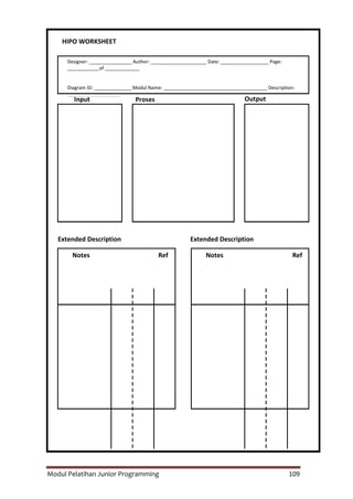 Modul Pelatihan Junior Programming 109
HIPO WORKSHEET
Designer: ________________ Author: _____________________ Date: __________________ Page:
____________of _____________
Diagram ID: ______________ Modul Name: _______________________________________ Description:
____________________
Input Proses Output
Extended Description Extended Description
Notes NotesRef Ref
 