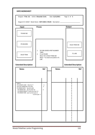 Modul Pelatihan Junior Programming 112
1. DO 280-SEARCH-PART-NUMBER-
TABEL
2. IF not FOUND
Move ‘N’ to VALID-TRAN-SW
Move ‘*’ to mark error field in ITL-
LINE
Valid is:
ITR-UPDATE-CODE Must be ‘C’ 3
ITR-CUST-ORDER-NO Any data 3
ITR-ORDER-DATE Numeric with
ITR-ORDER-DAY day less than 32 3
ITR-ORDER-MONTH month less then 13
ITR-ORDER-YEAR year=current year or
Current year -1
HIPO WORKSHEET
Designer: P.No. 111 Author: Alexander Curtis Date: 11/11/2011 Page: 1 of 5
Diagram ID: 234567 Modul Name: EDIT-CODE-1-FIELDS Description: ____________________________
Input Proses Output
Extended Description Extended Description
Notes NotesRef Ref
FOUND-SW
ITR-RECORD
VALID-TRAN
VALID-TRAN-SW
ITL-LINE
 