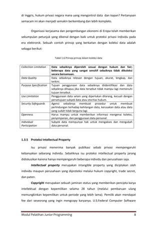 Modul Pelatihan Junior Programming 8
di Inggris, hukum privasi negara mana yang mengontrol data dan kapan? Pertanyaan
semacam ini akan menjadi semakin berkembang dan lebih kompleks.
Organisasi kerjasama dan pengembangan ekonomi di Eropa telah memberikan
sekumpulan petunjuk yang dikenal dengan baik untuk proteksi privasi individu pada
era elektronik. Sebuah contoh prinsip yang berkaitan dengan koleksi data adalah
sebagai berikut:
Tabel 1.6 Prinsip-prinsip dalam koleksi data
Collection Limitation Data sebaiknya diperoleh sesuai dengan hukum dan fair;
beberapa data yang sangat sensitif sebaiknya tidak dikoleksi
secara bersamaan.
Data Quality Data sebaiknya relevan dengan tujuan, akurat, lengkap, dan
terkini.
Purpose Specification Tujuan penggunaan data sebaiknya diidentifikasi dan data
sebaiknya dihapus jika data tersebut tidak mampu lagi memenuhi
tujuan tersebut.
Use Limitation Penggunaan data selain yang diperlukan dilarang, kecuali dengan
persetujuan subyek data atau otoritas hukum.
Security Safeguards Agensi sebaiknya membuat prosedur untuk membuat
perlindungan terhadap kehilangan data, kerusakan data atau data
yang sudah tidak berguna lagi.
Openness Harus mampu untuk memberikan informasi mengenai koleksi,
penyimpanan, dan penggunaan data personal.
Individual
Participation
Subyek data mempunyai hak untuk mengakses dan mengubah
data personal.
1.3.5 Proteksi Intellectual Property
Isu privasi menerima banyak publikasi sebab privasi mempengaruhi
kebanyakan sebarang individu. Sebaliknya isu proteksi intellectual property jarang
didiskusikan karena hanya mempengaruhi beberapa individu dan perusahaan saja.
Intellectual property merupakan intangible property yang diciptakan oleh
individu maupun perusahaan yang diproteksi melalui hukum copyright, trade secret,
dan paten.
Copyright merupakan sebuah jaminan status yang memberikan pencipta karya
intellektual dengan kepemilikan selama 28 tahun (melalui pembaruan ulang
memungkinkan kepemilikan untuk periode yang lebih lama). Pemilik akan mendapat
fee dari seseorang yang ingin mengcopy karyanya. U.S.Federal Computer Software
 
