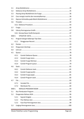 Modul Pelatihan Junior Programming Page xxii
3.1 Array Multidimensi...............................................................................................35
3.2 Deklarasi Array Multidimensi...............................................................................35
3.3 Passing Array Multidimensi ke Fungsi..................................................................36
3.4 Cara mengisi matriks dan menampilkannya ........................................................36
3.5 Operasi Aritmatika pada Matrik Multidimensi ....................................................37
3.6 Prosedur ...............................................................................................................42
3.6.1 Deklarasi Prosedure.......................................................................................43
3.7 Fungsi....................................................................................................................45
3.8 Library Pemrograman Grafik................................................................................47
3.8.1 Konsep Dasar Grafik Komputer .....................................................................47
BAB 4. STRUKTUR DATA...........................................................................................51
4.1 Program dengan beberapa Tipe Data ..................................................................51
4.1.1 Penggunaan Record...................................................................................51
4.2 Pointer..................................................................................................................59
4.3 Pengurutan (Sorting)............................................................................................64
4.4 Link List.................................................................................................................71
4.5 Queue ...................................................................................................................78
4.5.1 Contoh Deklarasi Queue............................................................................78
4.5.2 Contoh Fungsi store...................................................................................79
4.5.3 Contoh Fungsi Retrieve .............................................................................79
4.5.4 Contoh Program queue.............................................................................79
4.6 Stack .....................................................................................................................81
4.6.1 Contoh Deklarasi stack..............................................................................81
4.6.2 Contoh Fungsi push().................................................................................81
4.6.3 Contoh Fungsi pop() ..................................................................................81
4.6.4 Contoh Program stack...............................................................................82
4.7 File ........................................................................................................................83
4.7.1 Variabel File...............................................................................................83
4.7.2 Membuka File............................................................................................84
BAB 5. MENULIS PROGRAM DASAR .........................................................................93
5.1 Alur Pembuatan Program.....................................................................................93
5.2 Pengenalan Bahasa JAVA .....................................................................................96
5.2.1 Sejarah Singkat ..........................................................................................96
5.2.2 Fitur Bahasa Java.......................................................................................98
5.2.2 Fase-fase Pemrograman Java....................................................................99
5.3 Lingkup Pemrograman Java................................................................................100
 