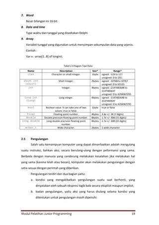 Modul Pelatihan Junior Programming 19
7. Word
Besar bilangan ini 16 bit.
8. Date and time
Type waktu dan tanggal yang disediakan Delphi
9. Array
Variabel tunggal yang digunakan untuk menyimpan sekumpulan data yang sejenis.
Contoh :
Var x : array[1..8] of longint;
Tabel 2.4 Ragam Tipe Data
Name Description Size* Range*
char Character or small integer. 1byte signed: -128 to 127
unsigned: 0 to 255
short int
(short)
Short Integer. 2bytes signed: -32768 to 32767
unsigned: 0 to 65535
int Integer. 4bytes signed: -2147483648 to
2147483647
unsigned: 0 to 4294967295
long int
(long)
Long integer. 4bytes signed: -2147483648 to
2147483647
unsigned: 0 to 4294967295
bool Boolean value. It can take one of two
values: true or false.
1byte true or false
float Floating point number. 4bytes 3.4e +/- 38 (7 digits)
double Double precision floating point number. 8bytes 1.7e +/- 308 (15 digits)
long double Long double precision floating point
number.
8bytes 1.7e +/- 308 (15 digits)
wchar_t Wide character. 2bytes 1 wide character
2.5 Pengulangan
Salah satu kemampuan komputer yang dapat dimanfaatkan adalah mengulang
suatu instruksi, bahkan aksi, secara berulang-ulang dengan peformansi yang sama.
Berbeda dengan manusia yang cenderung melakukan kesalahan jika melakukan hal
yang sama (karena lelah atau bosan), komputer akan melakukan pengulangan dengan
setia sesuai dengan perintah yang diberikan.
Pengulangan terdiri dari dua bagian yaitu:
a. kondisi yang mengakibatkan pengulangan suatu saat berhenti, yang
dinyatakan oleh sebuah ekspresi logik baik secara eksplisit maupun implisit,
b. badan pengulangan, yaitu aksi yang harus diulang selama kondisi yang
ditentukan untuk pengulangan masih dipenuhi.
 
