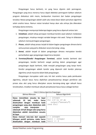 Modul Pelatihan Junior Programming 20
Pengulangan harus berhenti, ini yang harus dijamin oleh pemrogram.
Pengulangan yang terus menerus harus dapat dideteksi pemrogram bahkan sebelum
program dieksekusi oleh mesin, berdasarkan invariansi dari badan pengulangan
tersebut. Notasi pengulangan adalah salah satu notasi dasar dalam penulisan algoritma
selain analisis kasus. Namun notasi tersebut hanya akan ada artinya jika dikenakan
terhadap skema tertentu.
Pengulangan mempunyai beberapa bagian yang harus dipenuhi antara lain:
1. Inisialisasi, adalah tahap persiapan membuat kondisi awal sebelum melakukan
pengulangan, misalnya mengisi variabel dengan nilai awal. Tahap ini dilakukan
sebelum memasuki bagian pengulangan.
2. Proses, adalah tahap proses terjadi di dalam bagian pengulangan dimana berisi
semua proses yang perlu dilakukan secara berulang- ulang.
3. Iterasi, adalah terjadi di dalam pengulangan dimana merupakan kondisi
pertambahan agar pengulangan dapat terus berjalan
4. Terminasi/Kondisi Pengulangan Terminasi, adalah kondisi berhenti dari
pengulangan, kondisi berhenti sangat penting dalam pengulangan agar
pengulangan dapat berhenti, tidak menjadi pengulangan yang tanpa henti.
Kondisi pengulangan adalah kondisi yang dipenuhi oleh kondisi jalannya
algoritma untuk masuk ke dalam blok pengulangan.
Pengulangan merupakan salah satu inti dari analisis kasus pada pembuatan
algoritma, sebuah kasus harus dipikirkan penyelesaiannya dengan pemikiran ada
proses atau aksi yang harus dikerjakan secara berulang-ulang agar sebuah kasus
terselesaikan, misalkan membuat sebuah penyelesaian kasus-kasus sebagai berikut:
Tabel 2.5 Bahasa Algoritma Pengulangan
Bahasa Manusia Bahasa Algoritmik
Kasus menuliskan sesuatu ke layar
sebanyak 10 kali, maka harus
diselesaikan dengan membuat kode
pengulangan yang akan dijalankan oleh
compiler atau interpreter
sebanyak 10 kali dengan aksi yang harus
dijalankan adalah menuliskan sesuatu
ke layar
i : integer
for i=0 to 10 do
output("sesuatu")
{end for}
Kasus mencari rata-rata dari sepuluh
bilangan positif pertama, maka harus
diselesaikan dengan membuat kode
i : integer
hasil : integer
hasil <- 0
 