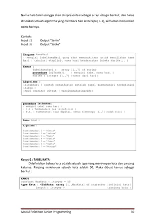 Modul Pelatihan Junior Programming 30
Nama hari dalam minggu akan direpresentasi sebagai array sebagai berikut, dan harus
dituliskan sebuah algoritma yang membaca hari ke berapa [1..7], kemudian menuliskan
nama harinya.
Contoh:
Input : 1 Output “Senin”
Input : 6 Output “Sabtu”
Program NamaHari
{ Mengisi TabelNamaHari yang akan memungkinkan untuk menuliskan nama
hari : tabulasi eksplisit nama hari berdasarkan indeks HariKe... }
Kamus :
TabelNamaHari : array [1..7] of string
procedure IsiTabHari { mengisi tabel nama hari }
HariKe : integer [1..7] {nomor dari hari}
Algoritma :
IsiTabHari { Contoh pemanfaatan setelah Tabel TabNamaHari terdefinisi
isinya }
Input (HariKe) Output ( TabelNamaHariHariKe)
procedure IsiTabHari
{ mengisi tabel nama hari }
{ I.S : TabNamaHari tak terdefinisi }
{ F.S. : TabNamaHari siap dipakai, semua elemennya [1..7] sudah diisi }
Kamus lokal :
Algoritma :
TabelNamaHari 1 ← “Senin”
TabelNamaHari 2 ← “Selasa”
TabelNamaHari 3 ← “Rabu”
TabelNamaHari 4 ← “Kamis”
TabelNamaHari 5 ← “Jumat”
TabelNamaHari 6 ← “Sabtu”
TabelNamaHari 7 ← “Minggu”
Kasus-2 : TABEL KATA
Didefinisikan bahwa kata adalah sebuah type yang menyimpan kata dan panjang
katanya. Panjang maksimum sebuah kata adalah 50. Maka dibuat kamus sebagai
berikut :
KAMUS
constant MaxKata : integer = 50
type Kata : <TabKata: array [1..MaxKata] of character {definisi kata}
Length : integer > {panjang kata }
 