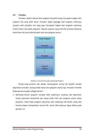 Modul Pelatihan Junior Programming 42
3.6 Prosedur
Prosedur adalah sebuah blok program tersendiri yang merupakan bagian dari
program lain yang lebih besar. Prosedur dapat dipanggil oleh program utamanya
ataupun oleh prosedur lain yang juga merupakan bagian dari program utamanya
(masih dalam satu kode program). Sebuah program yang memiliki prosedur biasanya
terdiri dari satu atau lebih prosedur dan satu program utama.
Gambar 3.1 Ilustrasi Prosedur pada Kode Program
Orang yang pertama kali belajar memprogram sering kali berpikir kenapa
diperlukan prosedur, kenapa tidak hanya satu program utama saja. Prosedur memiliki
beberapa keuntungan sebagai berikut :
1. Memecah-mecah program menjadi lebih sederhana, misalnya jika diperlukan
proses pencarian berkali-kali jika hanya terdiri dari satu program utama tanpa
prosedur, maka kode program pencarian akan beberapa kali ditulis ulang dan
hasilnya dapat memperbesar ukuran file. Untuk lebih jelasnya dapat dilihat pada
gambar 3.2.
Kode Program
Prosedur
Prosedur
Program
Utama
 