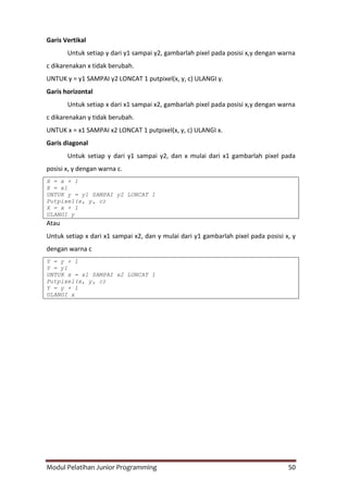 Modul Pelatihan Junior Programming 50
Garis Vertikal
Untuk setiap y dari y1 sampai y2, gambarlah pixel pada posisi x,y dengan warna
c dikarenakan x tidak berubah.
UNTUK y = y1 SAMPAI y2 LONCAT 1 putpixel(x, y, c) ULANGI y.
Garis horizontal
Untuk setiap x dari x1 sampai x2, gambarlah pixel pada posisi x,y dengan warna
c dikarenakan y tidak berubah.
UNTUK x = x1 SAMPAI x2 LONCAT 1 putpixel(x, y, c) ULANGI x.
Garis diagonal
Untuk setiap y dari y1 sampai y2, dan x mulai dari x1 gambarlah pixel pada
posisi x, y dengan warna c.
X = x + 1
X = x1
UNTUK y = y1 SAMPAI y2 LONCAT 1
Putpixel(x, y, c)
X = x + 1
ULANGI y
Atau
Untuk setiap x dari x1 sampai x2, dan y mulai dari y1 gambarlah pixel pada posisi x, y
dengan warna c
Y = y + 1
Y = y1
UNTUK x = x1 SAMPAI x2 LONCAT 1
Putpixel(x, y, c)
Y = y + 1
ULANGI x
 