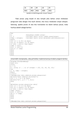 Modul Pelatihan Junior Programming 66
15 18 20 22 25
A[1] A[2] A[3] A[4] A[5]
Gambar 4.5 Hasil Pengurutan Array A tahap 4
Pada proses yang terjadi di atas tampak jelas bahwa untuk melakukan
pengurutan data dengan lima buah elemen, kita harus melakukan empat tahapan.
Sekarang, apabila proses di atas kita translasikan ke dalam bahasa pascal, maka
hasilnya adalah sebagai berikut.
Var
n, {banyaknya elemen array}
j, k {variabel bantu untuk indeks pengulangan}
temp : integer; {variabel bantu untuk melakukan pertukarannilai}
begin
for j:= 1 to N-1 do begin
for k:= N downto j+1 do begin
if A[k] < A[k-1] then begin
temp := A[k];
A[k] := A[k-1];
A[k-1] := temp;
End;
End;
End;
End;
Untuk lebih memperjelas, coba perhatikan implementasinya di dalam program berikut.
Program UrutGelembung;
Uses crt;
Const
n = 5;
A : array [1 . . n] of integer = (25, 22, 18, 20, 15);
Var
j, k, temp : integer;
begin
clrscr;
{menampilkan data sebelum proses pengurutan}
Writeln(’Data sebelum diurutkan’);
For j := 1 to n do begin
Writeln(’A[’, j,’] = ’, A[j];
End;
Melakukan proses pengurutan data}
For j:= 1 to n-1 do begin
For k:= n downto j+1 do begin
If A[k] < A[k-1] then begin
Temp :=A[k];
A[k] := A[k-1];
Ak-1] := temp;
End;
End;
End;
{Menampilkan data setelah proses pengurutan}
 