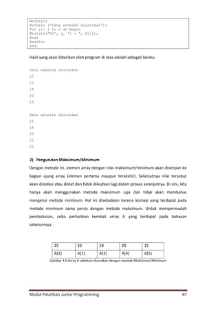 Modul Pelatihan Junior Programming 67
Writeln;
Writeln (’Data setelah diurutkan’);
For j:= 1 to n do begin
Writeln(’A[’, j, ’] = ’, A[j]);
End;
Readln;
End.
Hasil yang akan diberikan oleh program di atas adalah sebagaii beriku.
Data sebelum diurutkan
25
22
18
20
15
Data setelah diurutkan
15
18
20
22
25
2) Pengurutan Maksimum/Minimum
Dengan metode ini, elemen array dengan nilai maksimum/minimum akan disimpan ke
bagian ujung array (elemen pertama maupun terakshir). Selanjutnya nilai tersebut
akan diisolasi atau diikat dan tidak diikutkan lagi dalam proses selanjutnya. Di sini, kita
hanya akan menggunakan metode maksimum saja dan tidak akan membahas
mengenai metode minimum. Hal ini disebabkan karena konsep yang terdapat pada
metode minimum sama persis dengan metode maksimum. Untuk mempermudah
pembahasan, coba perhatikan kembali array A yang terdapat pada bahasan
sebelumnya.
25 22 18 20 15
A[1] A[2] A[3] A[4] A[5]
Gambar 4.6 Array A sebelum diurutkan dengan metode Maksimum/Minimum
 