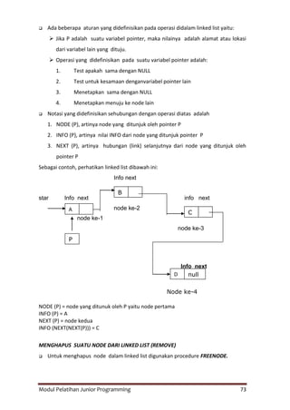 Modul Pelatihan Junior Programming 73
Node ke-4
 Ada beberapa aturan yang didefinisikan pada operasi didalam linked list yaitu:
 Jika P adalah suatu variabel pointer, maka nilainya adalah alamat atau lokasi
dari variabel lain yang dituju.
 Operasi yang didefinisikan pada suatu variabel pointer adalah:
1. Test apakah sama dengan NULL
2. Test untuk kesamaan denganvariabel pointer lain
3. Menetapkan sama dengan NULL
4. Menetapkan menuju ke node lain
 Notasi yang didefinisikan sehubungan dengan operasi diatas adalah
1. NODE (P), artinya node yang ditunjuk oleh pointer P
2. INFO (P), artinya nilai INFO dari node yang ditunjuk pointer P
3. NEXT (P), artinya hubungan (link) selanjutnya dari node yang ditunjuk oleh
pointer P
Sebagai contoh, perhatikan linked list dibawah ini:
Info next
star Info next info next
node ke-2
node ke-1
node ke-3
Info next
NODE (P) = node yang ditunuk oleh P yaitu node pertama
INFO (P) = A
NEXT (P) = node kedua
INFO (NEXT(NEXT(P))) = C
MENGHAPUS SUATU NODE DARI LINKED LIST (REMOVE)
 Untuk menghapus node dalam linked list digunakan procedure FREENODE.
B
B
BA
C
D
A
null
P
 