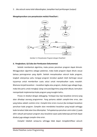 Modul Pelatihan Junior Programming 95
5. Jika seluruh nama telah dibandingkan, tampilkan hasil perhitungan (output)
Mengekspresikan cara penyelesaian melalui FlowChart :
Gambar 5.1 Penyelesaian Program dengan FlowChart
d. Pengkodean, Uji Coba dan Pembuatan Dokumentasi
Setelah membentuk algoritma, maka proses penulisan program dapat dimulai.
Menggunakan algoritma sebagai pedoman, maka kode program dapat ditulis sesuai
bahasa pemrograman yang dipilih. Setelah menyelesaikan seluruh kode program,
langkah selanjutnya yaitu menguji program tersebut apakah telah berfungsi sesuai
tujuannya untuk memberikan suatu solusi untuk menyelesaikan suatu masalah.
Bilamana terjadi kesalahan – kesalahan logika atas program, disebut juga sebagai bugs,
maka kita perlu untuk mengkaji ulang rumusan/algoritma yang telah dibuat, kemudian
memperbaiki implementasi kode program yang mungkin keliru.
Proses ini disebut dengan debugging. Terdapat dua tipe kesalahan (errors) yang
akan dihadapi seorang programmer. Yang pertama adalah compile-time error, dan
yang kedua adalah runtime error. Compile-time errors muncul jika terdapat kesalahan
penulisan kode program. Compiler akan mendeteksi kesalahan yang terjadi sehingga
kode tersebut tidak akan bisa dikompilasi. Terlupakannya penulisan semi-colon (;) pada
akhir sebuah pernyataan program atau kesalahan ejaan pada beberapa perintah dapat
disebut juga sebagai compile–time error.
Compiler tidaklah sempurna sehingga tidak dapat mengidentifikasi seluruh
 