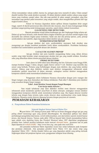Aliran menciptakan vakum sedikit, karena itu, jaringan pipa terus menarik di udara. Udara sampel
diambil melalui filter untuk detektor assemply. Di dalam detektor adalah sumber cahaya yang sangat
intens yang irradiates sampel udara. Jika ada asap partikel di udara sampel, perangkat, yang bisa
merasakan asap partikel pada konsentrasi yang sangat rendah, akan mengaktifkan pertama dari tiga
tingkat kondisi alarm.
                     Sistem ini biasanya digunakan dalam aplikasi dimana kepadatan dolar sangat
tinggi, seperti di daerah pemrosesan data elektronik dan museum, atau di mana kelangsungan hidup
peralatan sangat penting untuk kelangsungan operatins, seperti dalam industri komunikasi.
                                GAS-SENSING FIRE DETECTORS
                    Banyak perubahan terjadi dalam kandungan gas dari lingkungan hidup selama api.
Dalam uji api besar-besaran, telah diamati bahwa tingkat terdeteksi gas reacched setelah tingkat asap
dectetable dan sebelum tingkat panas terdeteksi. Salah satu dari dua prinsip operasi, yaitu, prinsip
semikonduktor dan katalitik, dapat digunakan dalam detektor api gas-sensing.
                                       SEMIKONDUKTOR PRINSIP
                      Api-gas detektor dari jenis semikonduktor merespon baik oksidasi atau
mengurangi gas dengan membuat perubahan listrik dalam semikonduktor. Perubahan berikutnya
konduktivitas semikonduktor penyebab aktuasi dari detektor.

                                  CATALYTIC ELEMEN PRINSIP
                     Api-gas detektor dari jenis katalitik mengandung bahan yang, dalam dirinya
sendiri, tetap tidak berubah, tetapi mempercepat oksidasi dari gas yang mudah terbakar. Kenaikan
suhu yang dihasilkan dalam elemen penyebab aktuasi detektor.
                                         SMOKE DETECTORS
                     Jenis alarm ini lebih tahan lama dibanding alat lain. Kekuatan suara hingga 85db,
mampu bertahan hingga 2 tahun, dengan supply baterei sekitar 9 volt. Detektor asap memiliki dua
sensor yang berbeda. Pertama yang berhubungan dengan mata detektor, dan yang kedua melalui
ionisasi. Adanya asap akan dideteksi melalui mata detektor menggunakan inframerah untuk
mendeteksi partikel unsur/butir di dalam atmospir, sedangkan ionisasi detektor menggunakan
komponen elektrik untuk menentukan kehadiran asap.

                  Penggunaan alarm kebakaran biasanya disesuaikan dengan jenis ruangan dan
fungsi ruangan yang akan diamankan dari bahaya kebakaran. Pada tabel 5 ditentukan jenis detektor
yang sesuaikan dengan fungsi ruangan.
                     Tabel . Jenis Detektor Sesuai dengan Fungsi Ruangan
                                   Cara kerja smoke detector :
            Saat terjadi kebakaran asap akan dideteksi melalui mata detector menggunakan
inframerah untuk mendeteksi partikel unsur/butir di dalam atmospir, sedangkan ionisasi detektor
menggunakan komponen elektrik untuk menentukan kehadiran asap. Jika bagian detector tersebut
terkena asap dengan batas tertentu maka smoke detector akan membunyikan sirine tanda bahaya
kebakaran. Biasanya smoke detector dipasang bersama dengan penyiram air otomatis.
PEMADAM KEBAKARAN
A. Pengetahuan Halon Pemadam Kebakaran

                          Sejarah Singkat Sistem Supresi Halon Fire
          Wayam halon 1301 datang di pasar pada 1960-an itu benar dianggap sebagai api gas yang
paling efektif memerangi agen yang pernah dikembangkan. Itu ditemukan aplikasi luas dalam
perlindungan pengolahan data kamar, switch telekomunikasi, seni dan koleksi sejarah, kontrol kamar
proses, dan banyak lainnya. Namun, pada akhir 1980-an banyak bukti ilmiah menunjukkan bahwa
agen adalah ozon depleting kimia dan Protokol Montreal tahun 1987 diperlukan penghapusan
produksi baru. Industri proteksi kebakaran mulai mencari alternatif halon . peraturan saat ini pada
dapat dipantau di website HARC : http://www.harc.org/, atau pada situs web EPA:
           alat pemadam kebakaran Halon digunakan secara luas untuk kebakaran pada komputer
dan peralatan elektronik. Alat pemadam portabel berisi 'Halon 1211 dan sistem tetap yang
digunakan' Halon 1301 '. Ketika disadari bahwa gas yang digunakan adalah yang paling merusak
lingkungan dalam hal penipisan lapisan ozon, penggunaan sebagian besar dilarang.
 