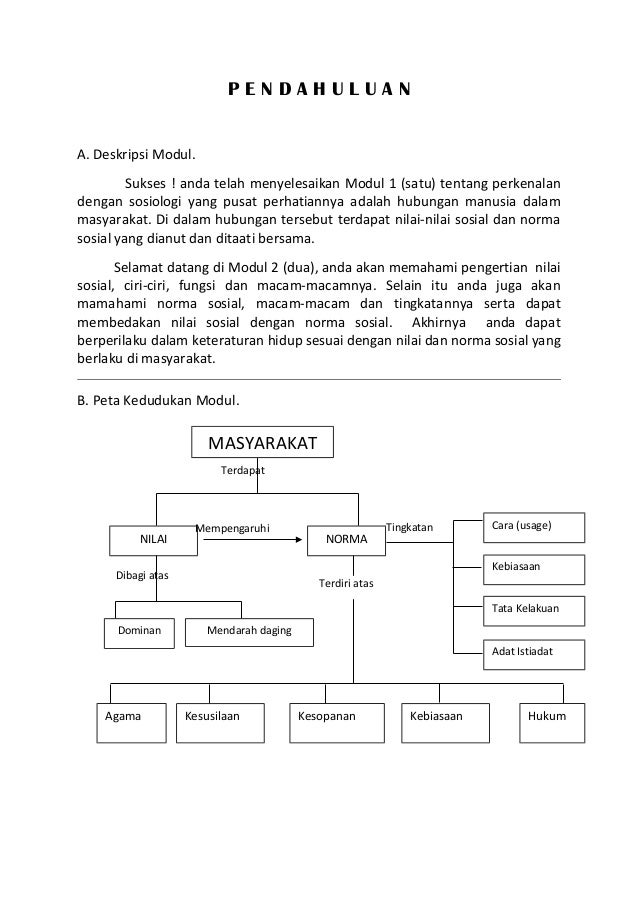 Buku Sosiologi Untuk Sma Ma Kelas X Peminatan K 13 Revisi