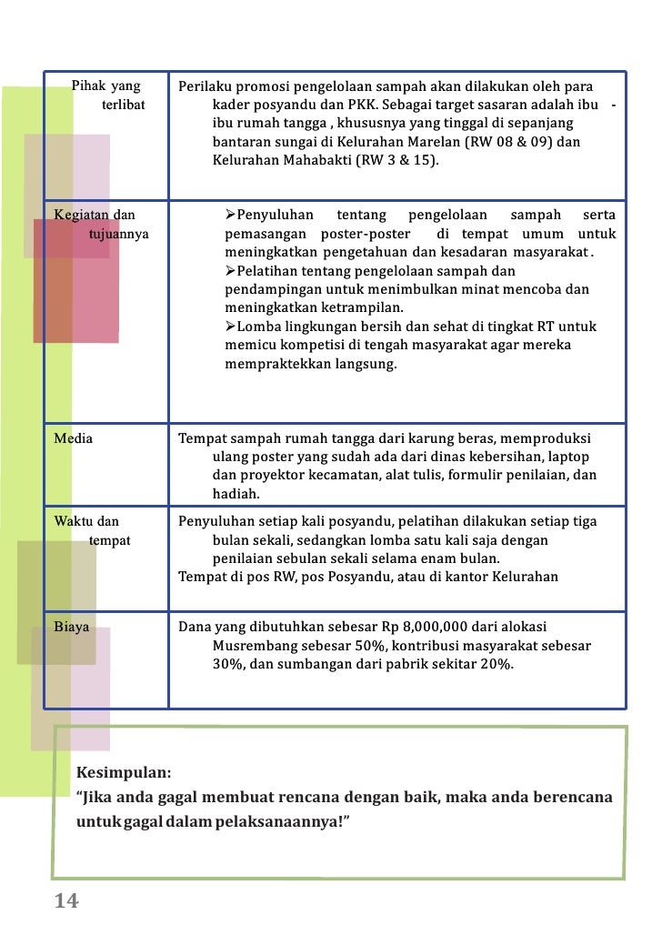 Modul kecamatan Perubahan Perilaku