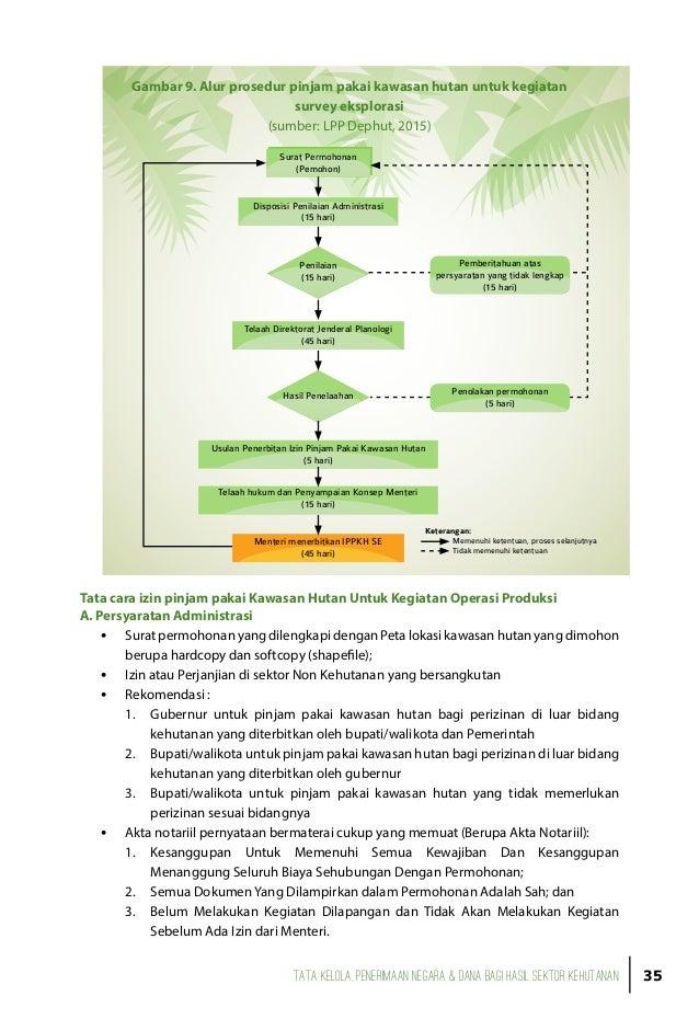 Tata Kelola, Penerimaan Negara dan Dana Bagi Hasil Sektor 