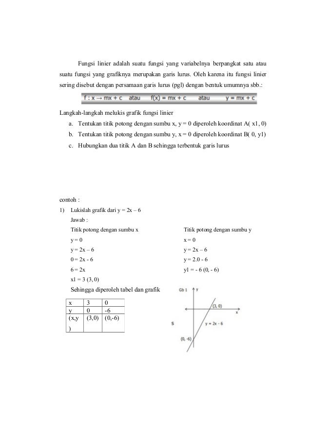 Modul matematika kelas X KD 3.5 kurikulum 2013 revisi 2016 