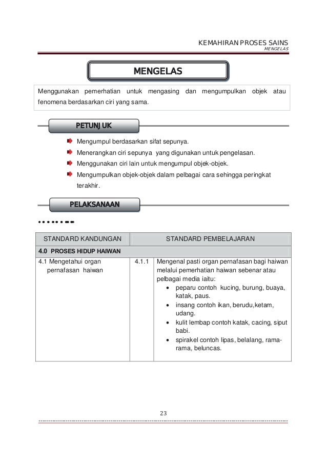 Modul kemahiran proses sains thn 4