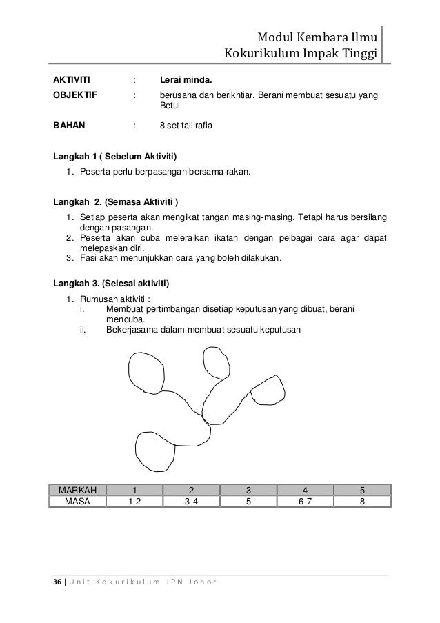 Modul Kembara Ilmu Kokurikulum Impak Tinggi