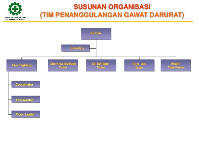 Modul kesehatan dan keselamatan kerja