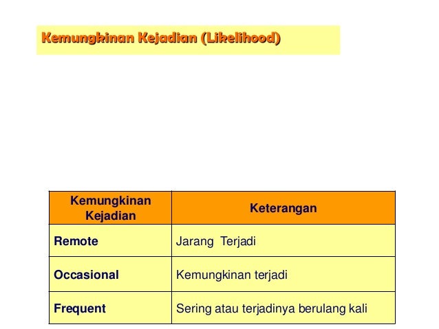 Modul kesehatan dan keselamatan kerja