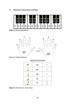 Modul Keyboard Modul keyboard kuim | PDF