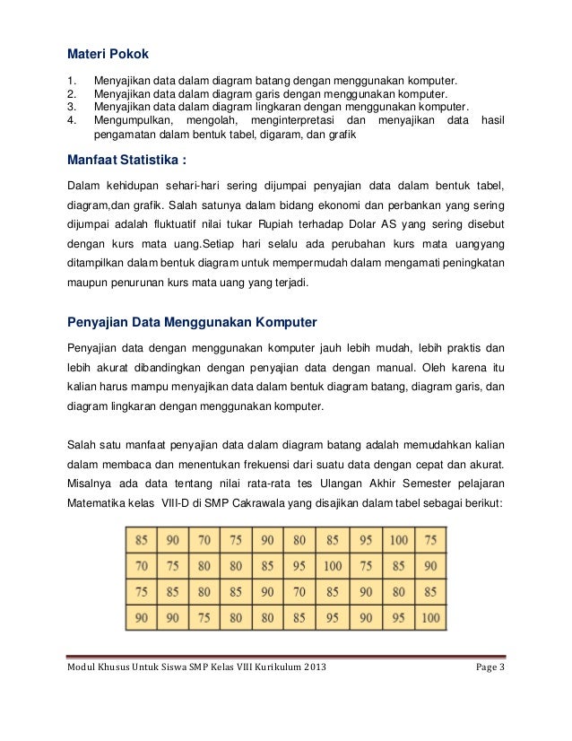 Modul Khusus Materi Statistika Kelas 8 Smp