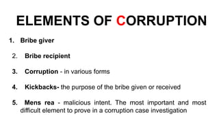 MODUL KIAR 2023 - 3 CORRUPTION DESPISED, DIGNITY IS BUILT.pptx