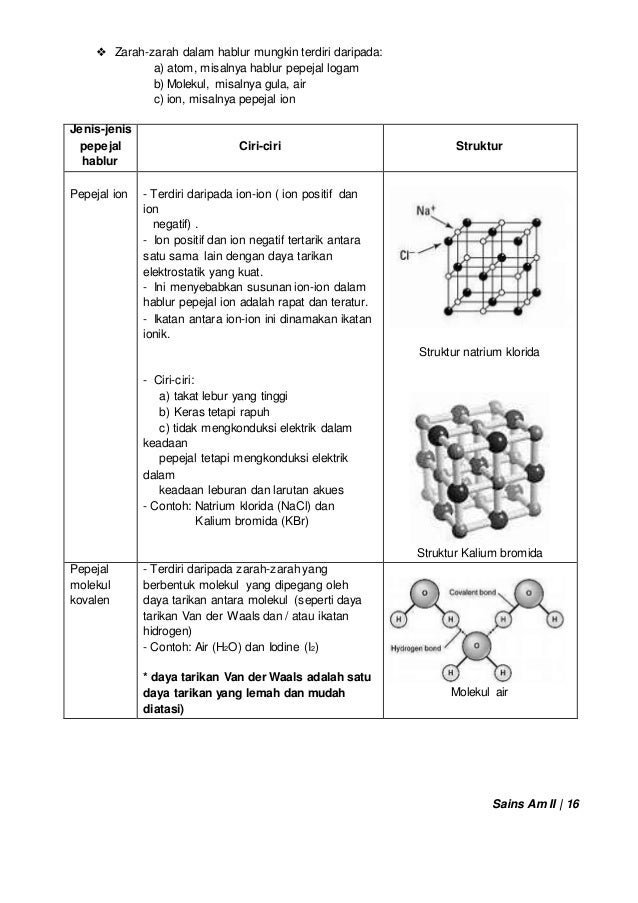 Kertas Penerangan Sains Am 2 Modul 1 Keadaan Jirim