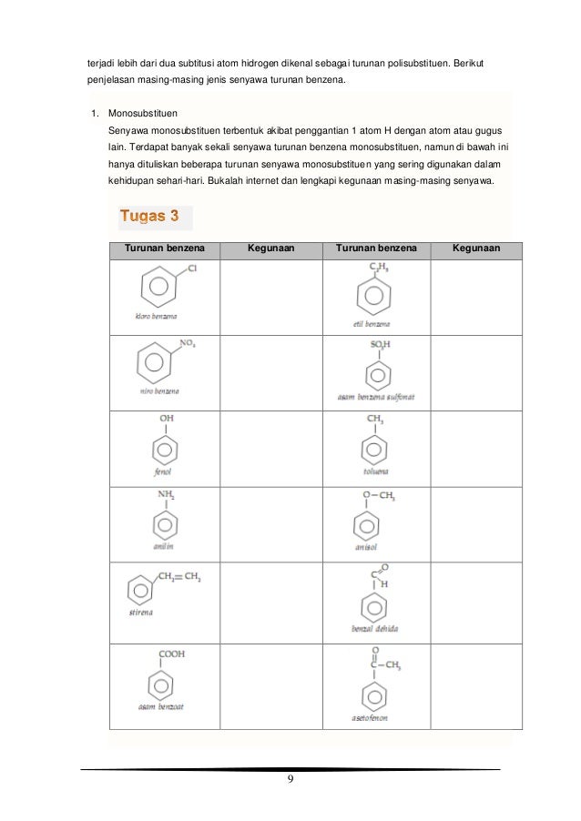 Modul Benzena Kimia Kelas Xii Sma