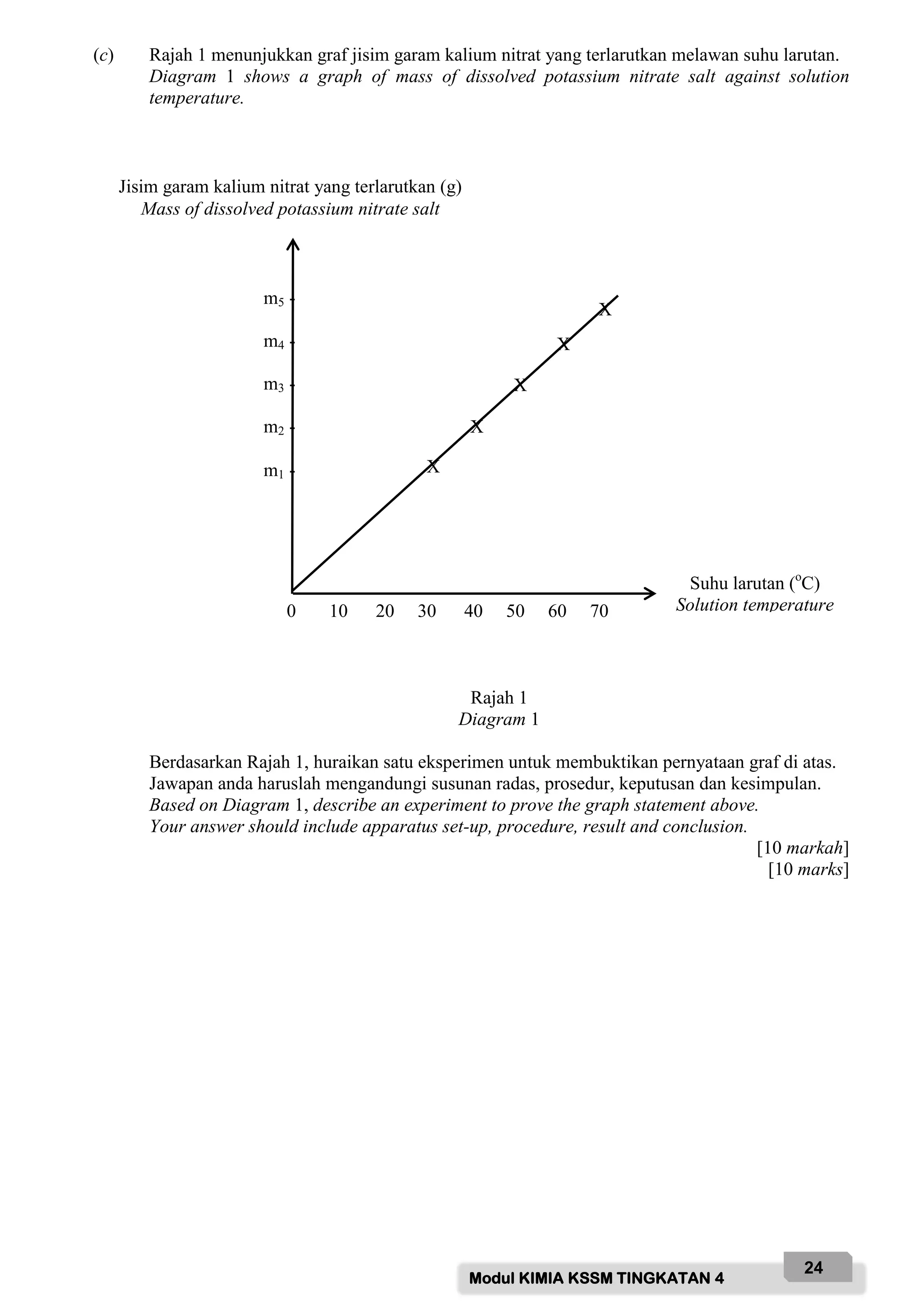 Modul KIMIA KSSM TINGKATAN 4
24
(c) Rajah 1 menunjukkan graf jisim garam kalium nitrat yang terlarutkan melawan suhu larutan.
Diagram 1 shows a graph of mass of dissolved potassium nitrate salt against solution
temperature.
Rajah 1
Diagram 1
Berdasarkan Rajah 1, huraikan satu eksperimen untuk membuktikan pernyataan graf di atas.
Jawapan anda haruslah mengandungi susunan radas, prosedur, keputusan dan kesimpulan.
Based on Diagram 1, describe an experiment to prove the graph statement above.
Your answer should include apparatus set-up, procedure, result and conclusion.
[10 markah]
[10 marks]
Suhu larutan (o
C)
Solution temperature
Jisim garam kalium nitrat yang terlarutkan (g)
Mass of dissolved potassium nitrate salt
10 20 30 40 50 60 70
0
m5 -
m4 -
m3 -
m2 -
m1 - X
X
X
X
X
 