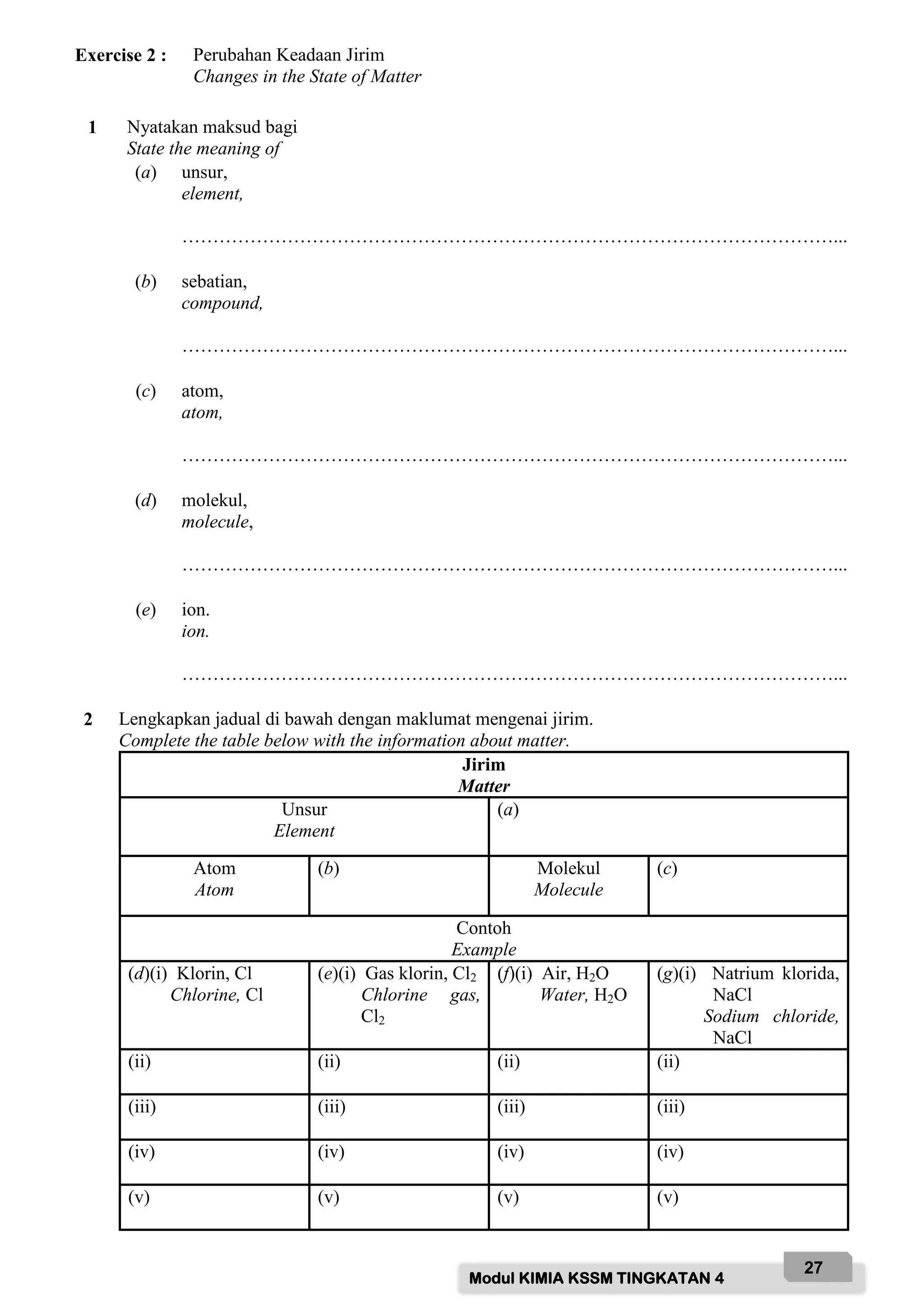 Modul KIMIA KSSM TINGKATAN 4
27
Exercise 2 : Perubahan Keadaan Jirim
Changes in the State of Matter
1 Nyatakan maksud bagi
State the meaning of
(a) unsur,
element,
……………………………………………………………………………………………...
(b) sebatian,
compound,
……………………………………………………………………………………………...
(c) atom,
atom,
……………………………………………………………………………………………...
(d) molekul,
molecule,
……………………………………………………………………………………………...
(e) ion.
ion.
……………………………………………………………………………………………...
2 Lengkapkan jadual di bawah dengan maklumat mengenai jirim.
Complete the table below with the information about matter.
Jirim
Matter
Unsur
Element
(a)
Atom
Atom
(b) Molekul
Molecule
(c)
Contoh
Example
(d)(i) Klorin, Cl
Chlorine, Cl
(e)(i) Gas klorin, Cl2
Chlorine gas,
Cl2
(f)(i) Air, H2O
Water, H2O
(g)(i) Natrium klorida,
NaCl
Sodium chloride,
NaCl
(ii) (ii) (ii) (ii)
(iii) (iii) (iii) (iii)
(iv) (iv) (iv) (iv)
(v) (v) (v) (v)
 