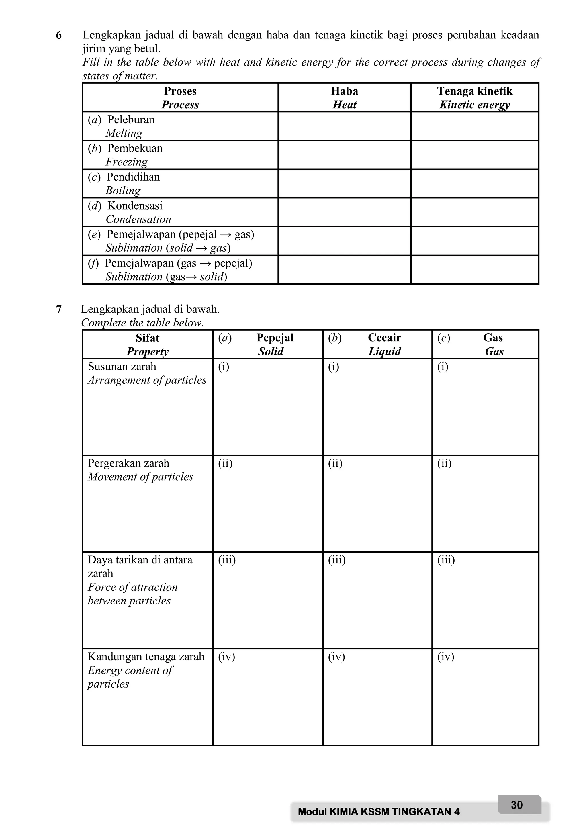Modul KIMIA KSSM TINGKATAN 4
30
6 Lengkapkan jadual di bawah dengan haba dan tenaga kinetik bagi proses perubahan keadaan
jirim yang betul.
Fill in the table below with heat and kinetic energy for the correct process during changes of
states of matter.
Proses
Process
Haba
Heat
Tenaga kinetik
Kinetic energy
(a) Peleburan
Melting
(b) Pembekuan
Freezing
(c) Pendidihan
Boiling
(d) Kondensasi
Condensation
(e) Pemejalwapan (pepejal → gas)
Sublimation (solid → gas)
(f) Pemejalwapan (gas → pepejal)
Sublimation (gas→ solid)
7 Lengkapkan jadual di bawah.
Complete the table below.
Sifat
Property
(a) Pepejal
Solid
(b) Cecair
Liquid
(c) Gas
Gas
Susunan zarah
Arrangement of particles
(i) (i) (i)
Pergerakan zarah
Movement of particles
(ii) (ii) (ii)
Daya tarikan di antara
zarah
Force of attraction
between particles
(iii) (iii) (iii)
Kandungan tenaga zarah
Energy content of
particles
(iv) (iv) (iv)
 